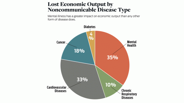 Source: https://foxandco.life/tag/mental-health-resources/